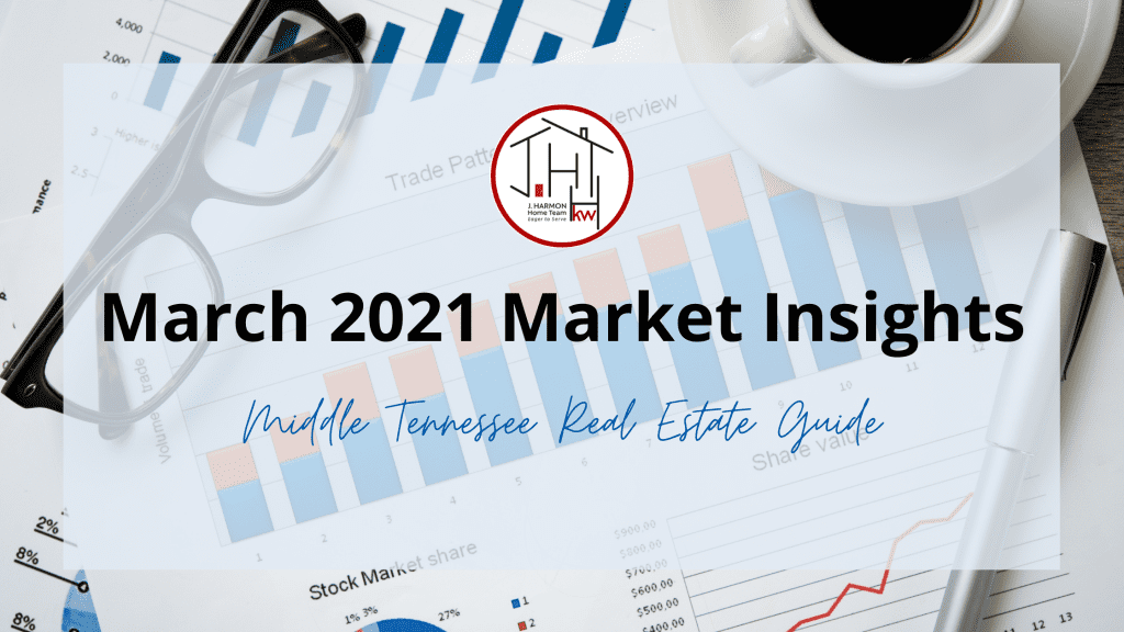 March 2021 Market Insights